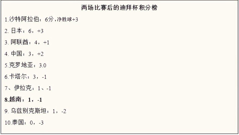 萨马尔季奇本赛季至今为乌迪内斯出战17场比赛，贡献2粒进球和2次助攻。